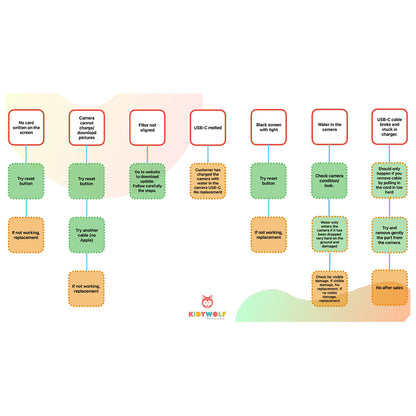 Kidycam børnekamera, 32 GB, vandtæt - Pink