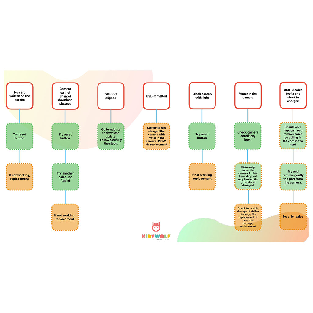 Kidycam børnekamera, 32 GB, vandtæt - Red
